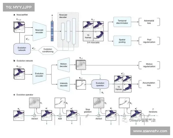 AI气候模拟器助力户外赛事规划，降低极端天气导致的延期