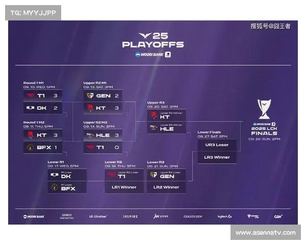 BFX对阵T1，下路对决成比赛关键